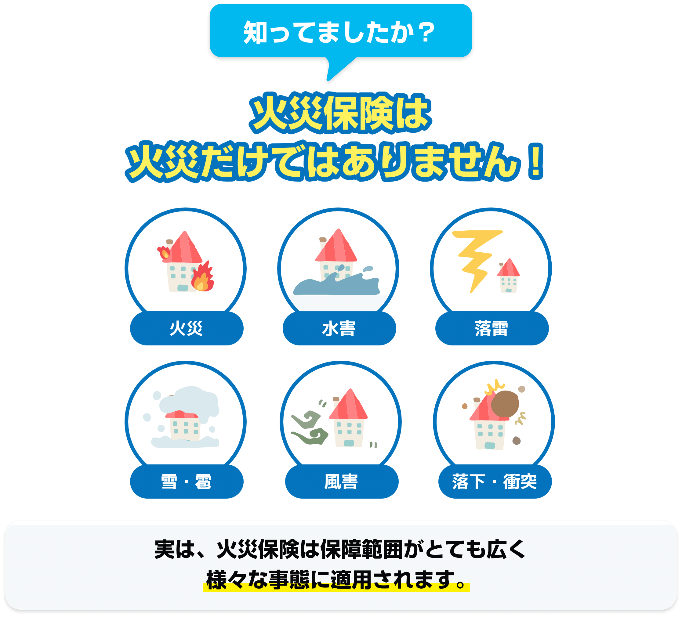 知ってましたか？火災保険は火災だけではありません！