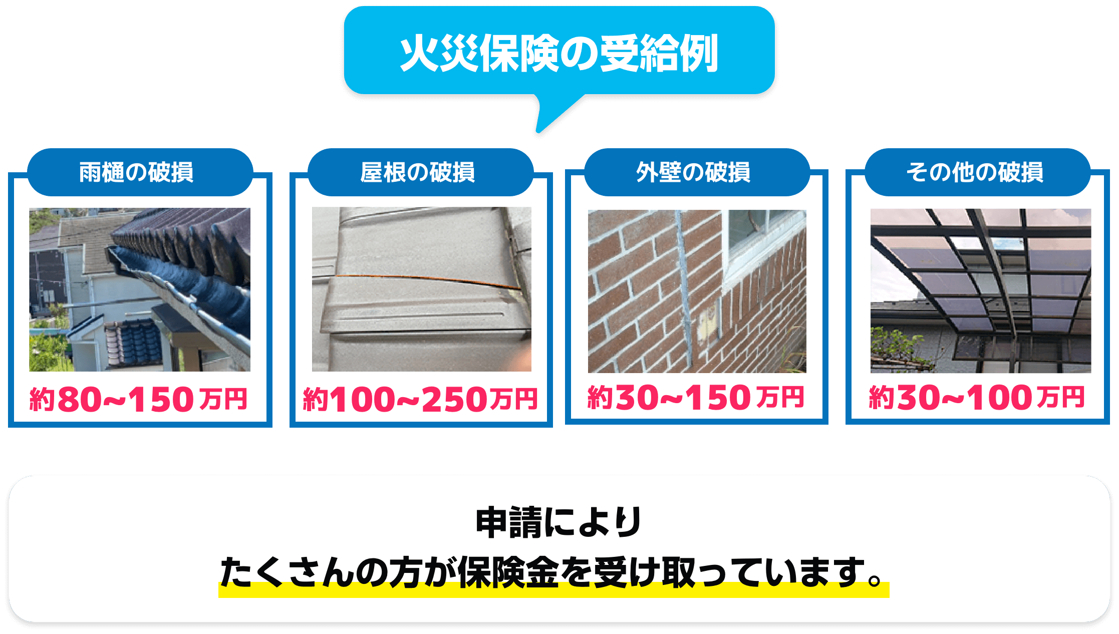 火災保険の受給例