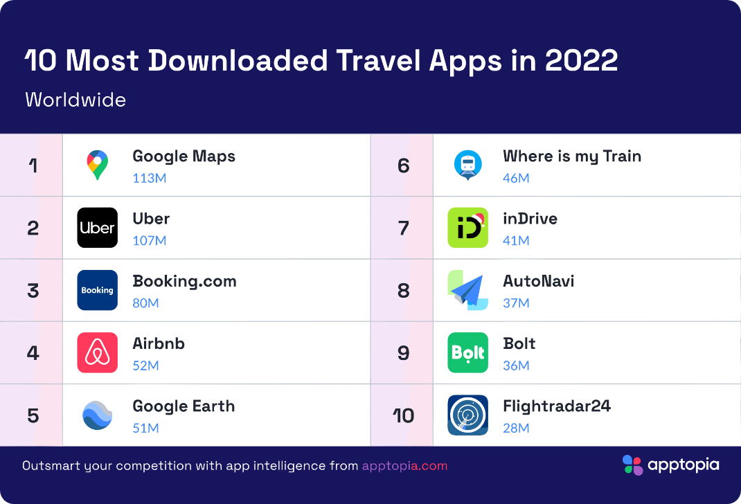 旅行系アプリ需要の変化